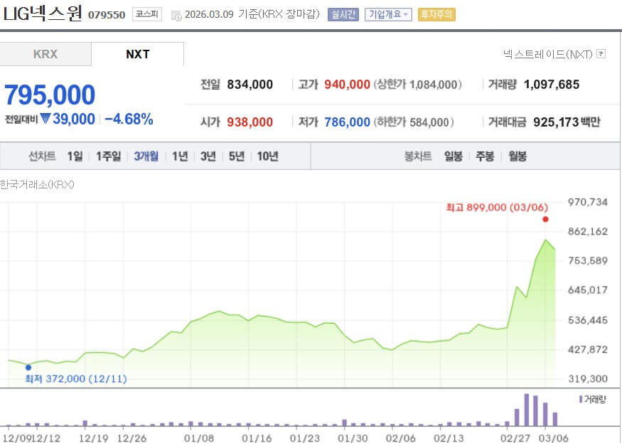 천궁2 관련 방산주 대장주