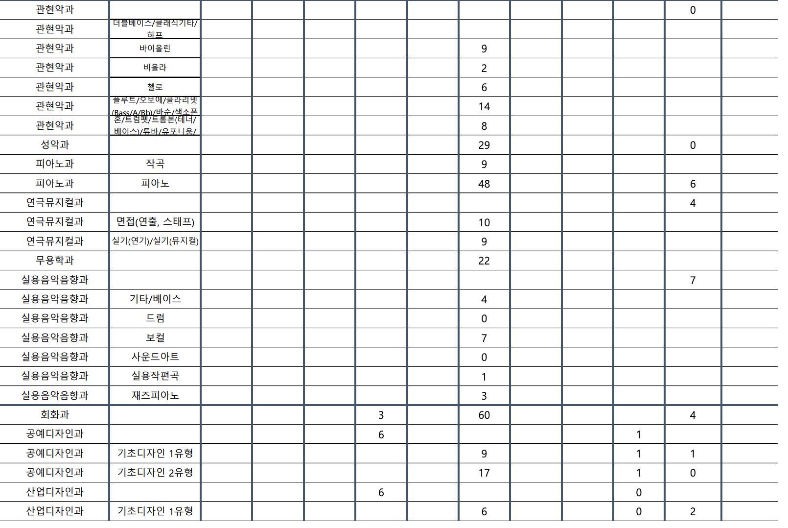 2024 계명대 수시 추가합격 결과