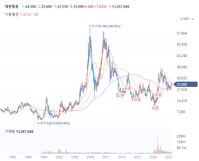 항공기업관련주_대한항공
