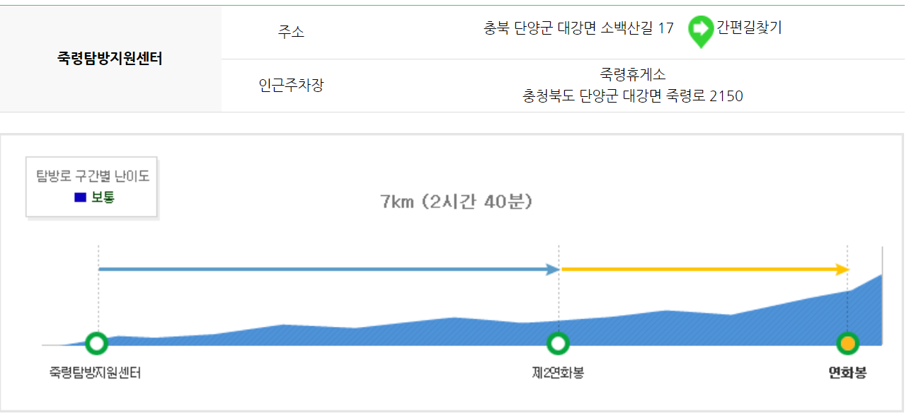 소백산 등산코스