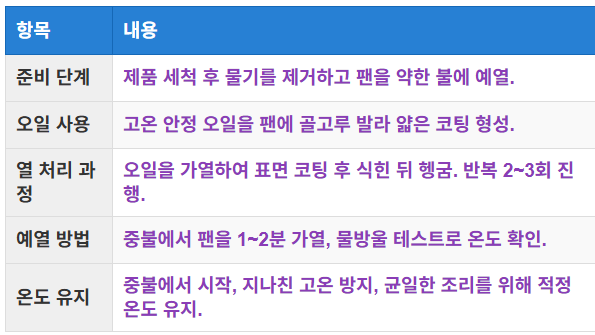 예열과 적정 온도 설정