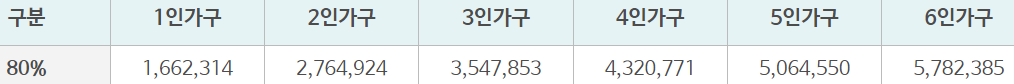 근로복지공단 직업훈련생계비