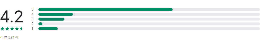 여다 - 1분 나들이 일정