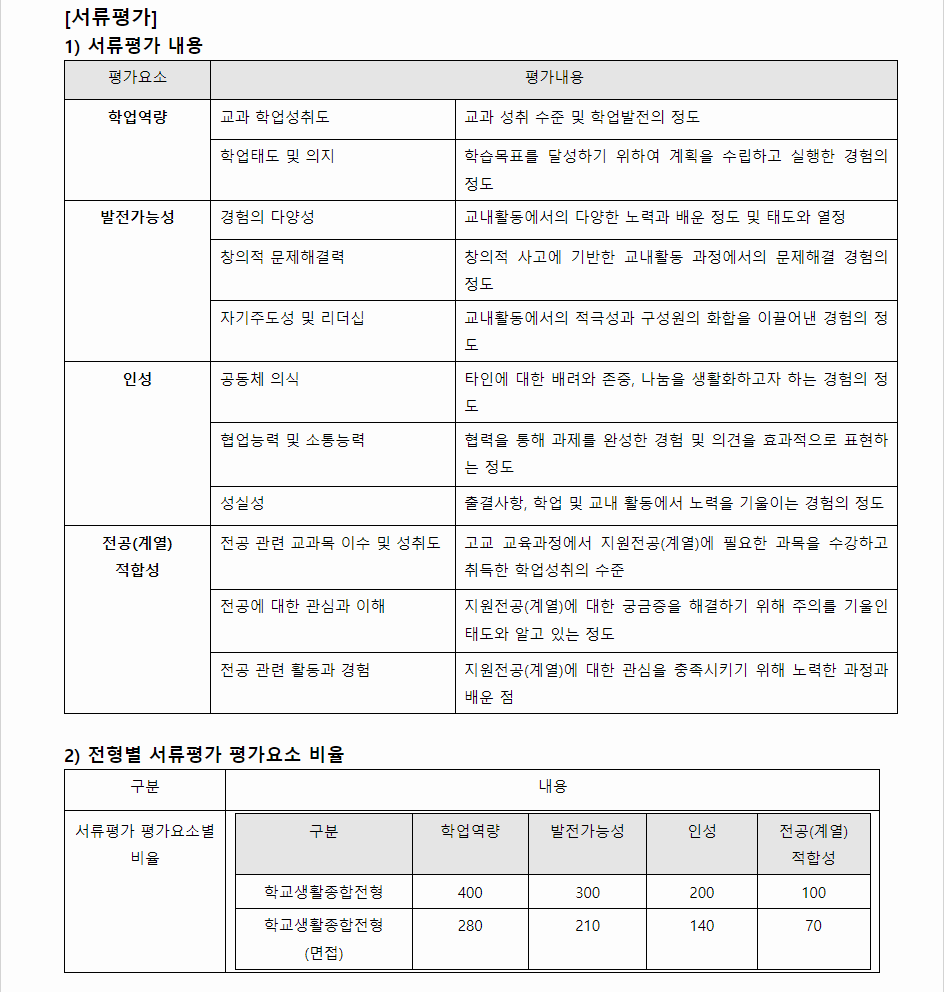 2024학년도 신라대학교 학생부종합전형 서류평가