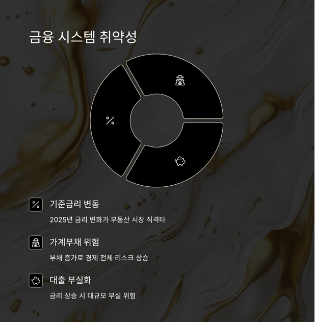 금융 시스템 취약성