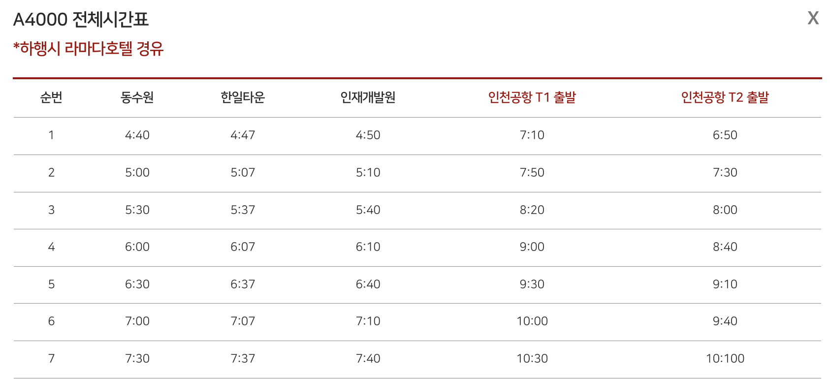 동수원 인천공항 A4000 공항 버스 시간표 예매 예약방법 A4000번 리무진 /요금 안내 및 최신시간표 2025