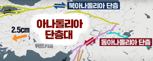 튀르키예-대지진-원인-아나톨리아-단층대