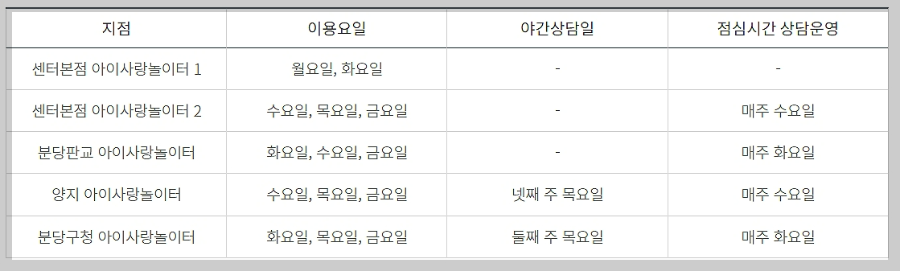 성남시육아종합지원센터-위치-주차-성남시-육아종합지원센터-주차-성남시-육아종합지원센터-시간제-보육-성남시-육아종합지원센터-사랑놀이터-성남시-육아종합지원센터-장난감-도서관