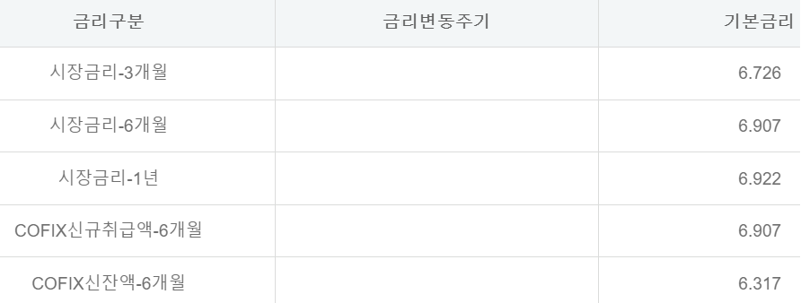 하나은행 EV오토론