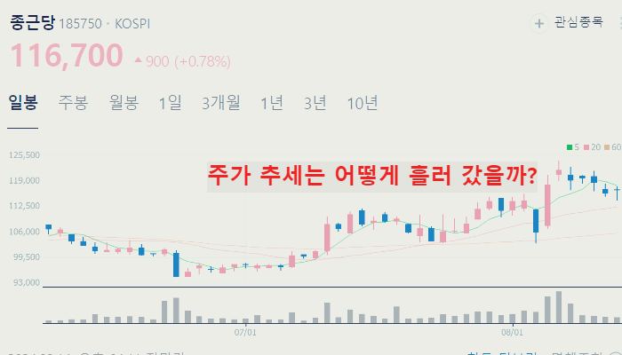 화이자 관련주 대장주 TOP10