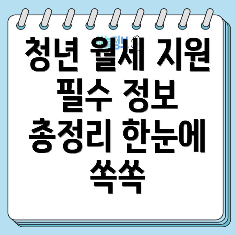청년 월세 지원금