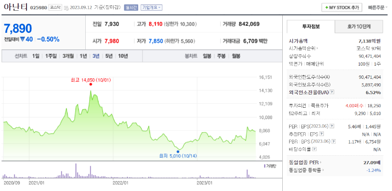 아난티 주가