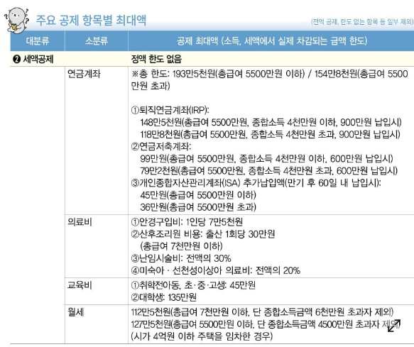 소득공제와 세액공제4