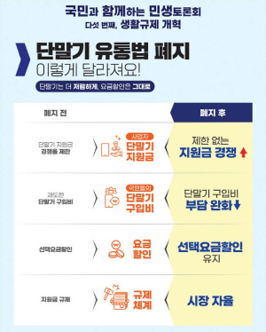 단통법 폐지 시 달라지는 요금 내용 이미지 썸네일