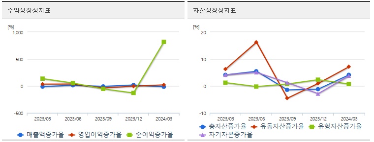 두산에너빌리티 주가 성장성