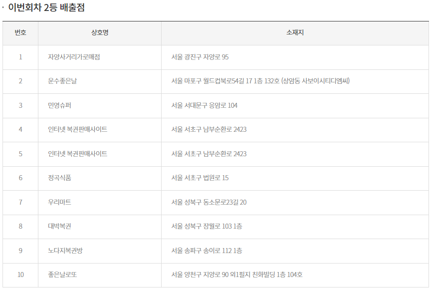 로또 2등 당첨 지역