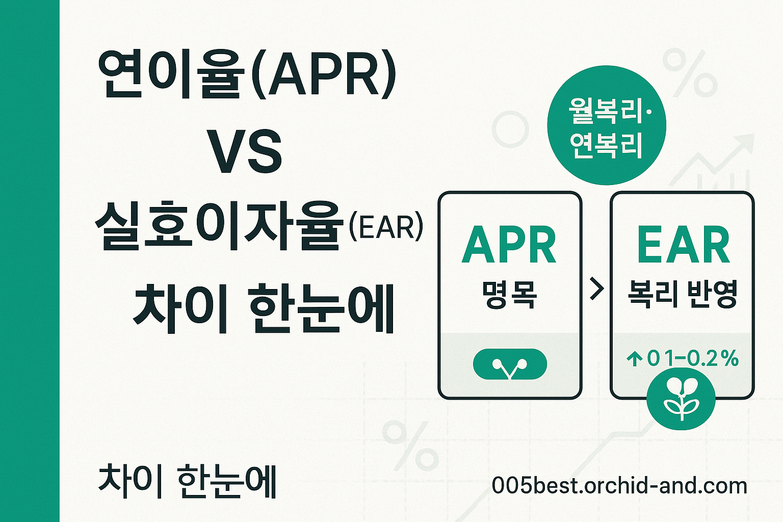 연이율(APR)과 실효이자율 차이 쉽게 이해하기 (정의, 계산법, 실전비교)