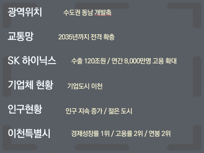 이천 증포5지구 칸타빌 에듀파크 분양가는 전용 84㎡ 기준으로 5억원대 후반 구간에 형성