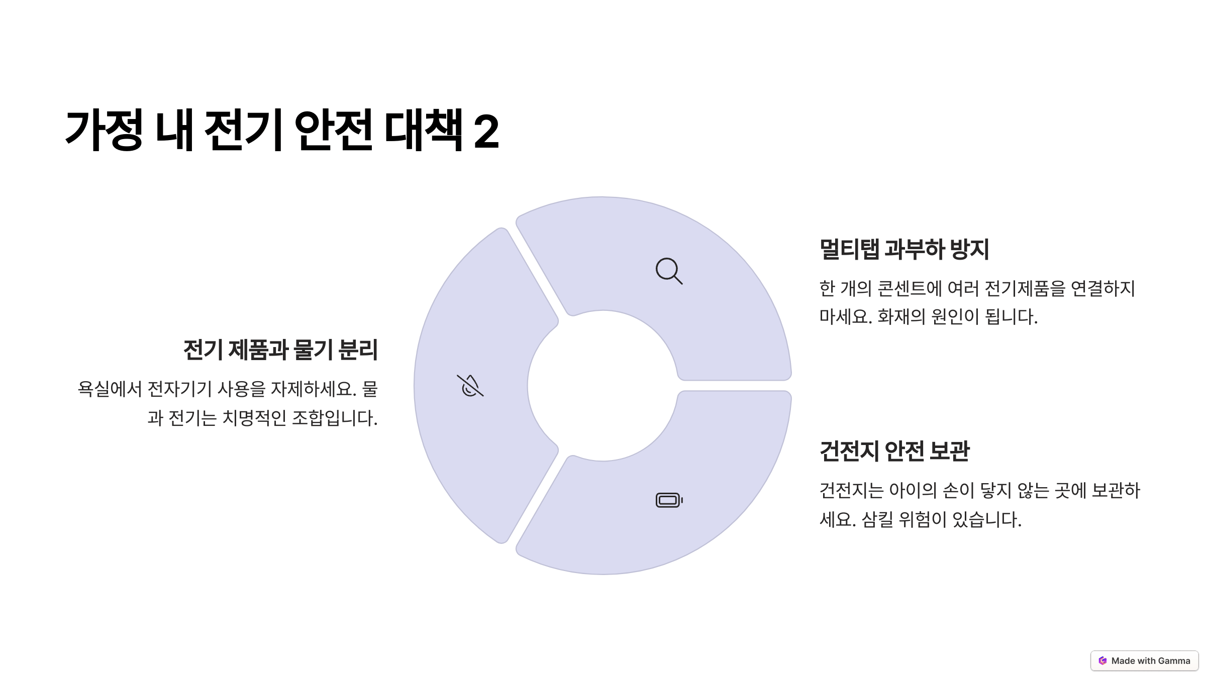 영유아 감전사고예방