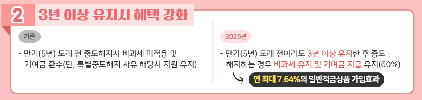 3년 이상 유지시 혜택 강화