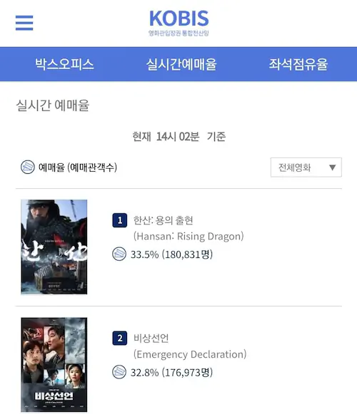 영화 비상선언 사재기 논란