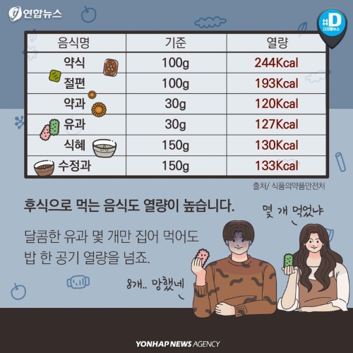 야식으로 인기 있는 치킨과 열량 조절의 중요성
