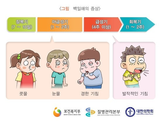 백일해