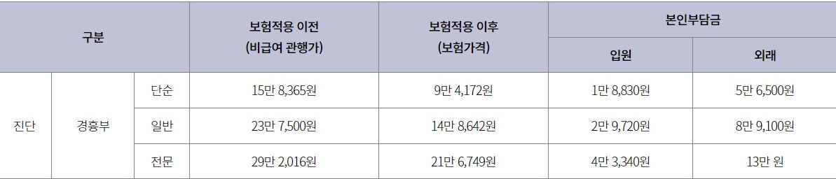 심장초음파 검사 비용