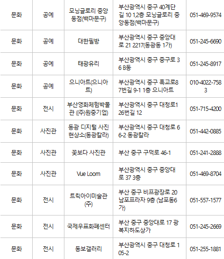 부산 중구 문화누리카드 사용처