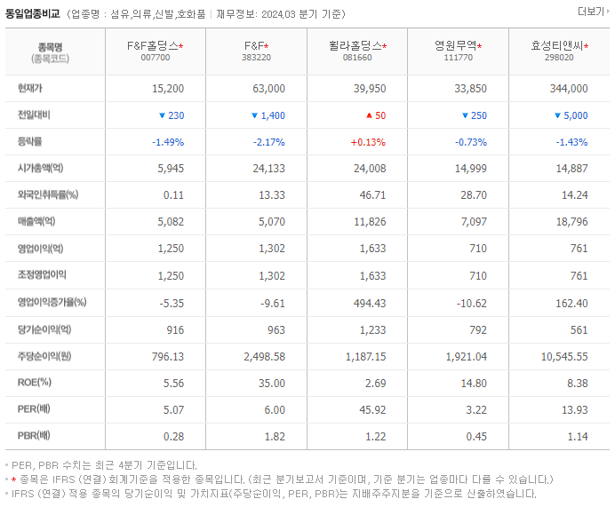 F&F홀딩스_동종업비교자료