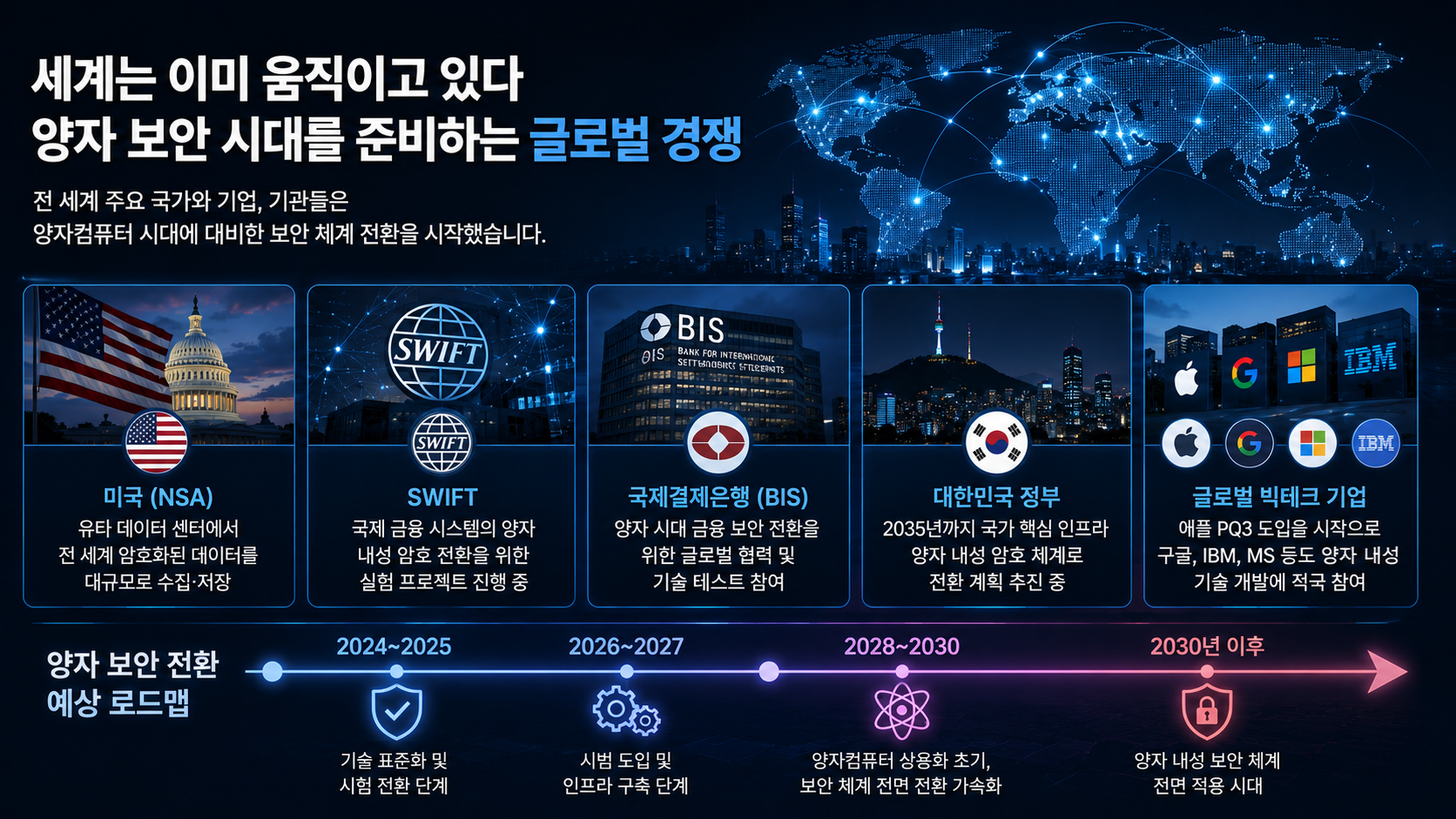 Global quantum security race