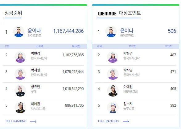 2024 서울경제 레이디스 클래식