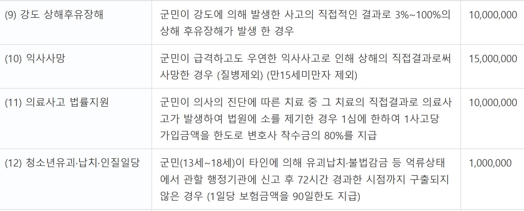 청송군 군민안전보험