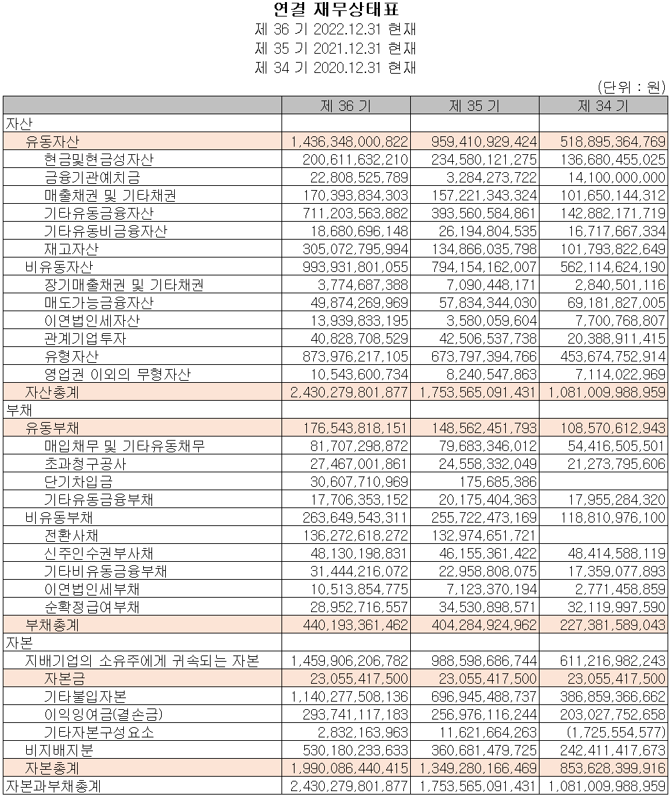 롯데에너지머티리얼즈 - 재무상태표
