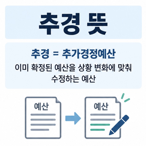추경 뜻과 추가경정예산 본예산의 차이를 설명한 국가재정 교육 이미지