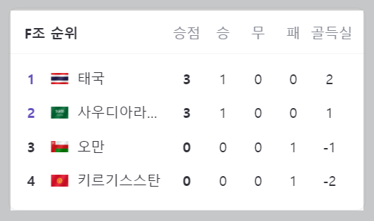 2024 아시안컵 F조