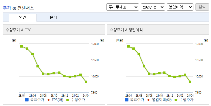 파세코_컨센서스