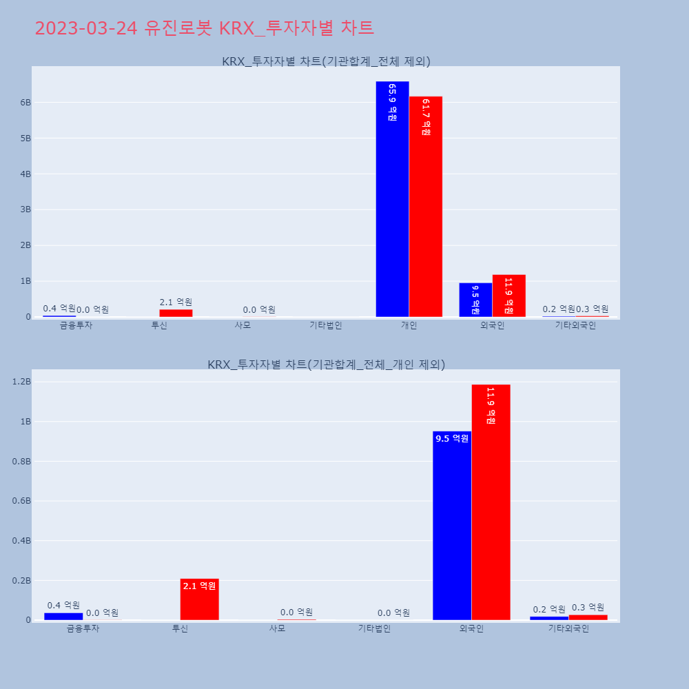 유진로봇_KRX_투자자별_차트