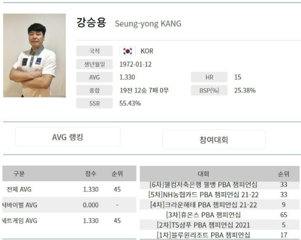 강승용 당구 선수는 누구인가? 나이 프로필 랭킹