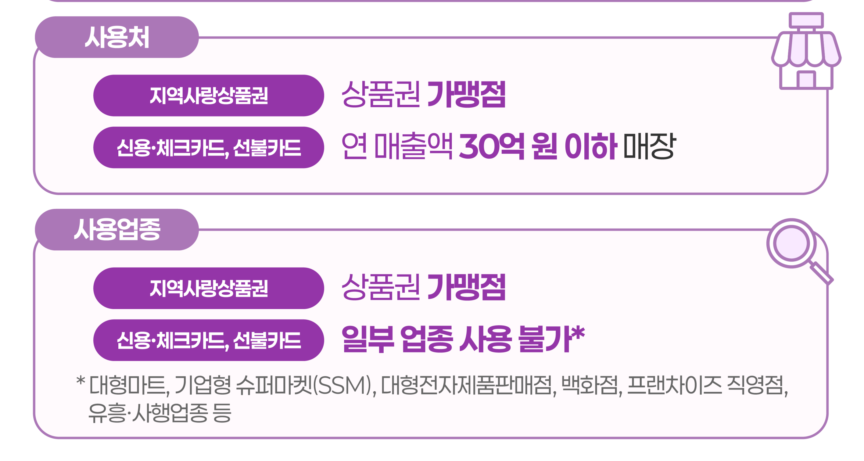 2025 민생회복 소비쿠폰 신청 대상 총정리