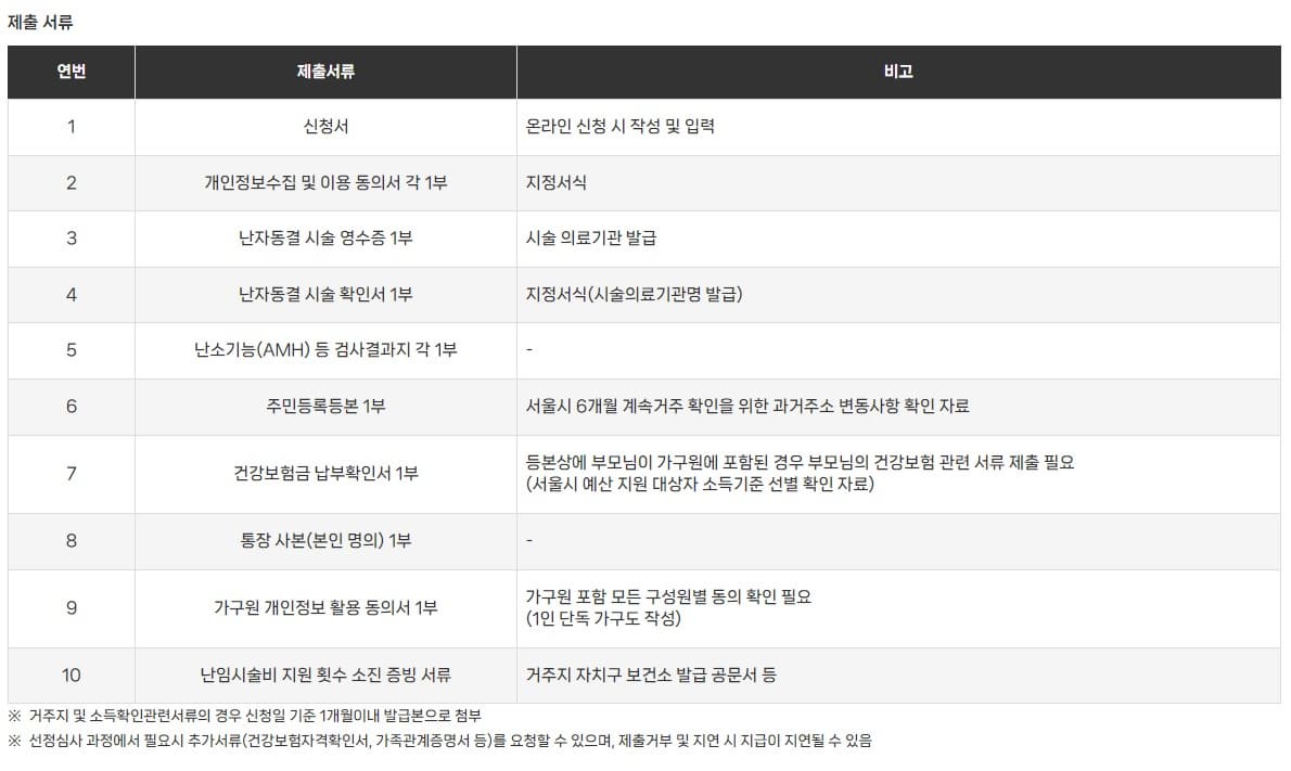 난자동결 시술비용 제출서류