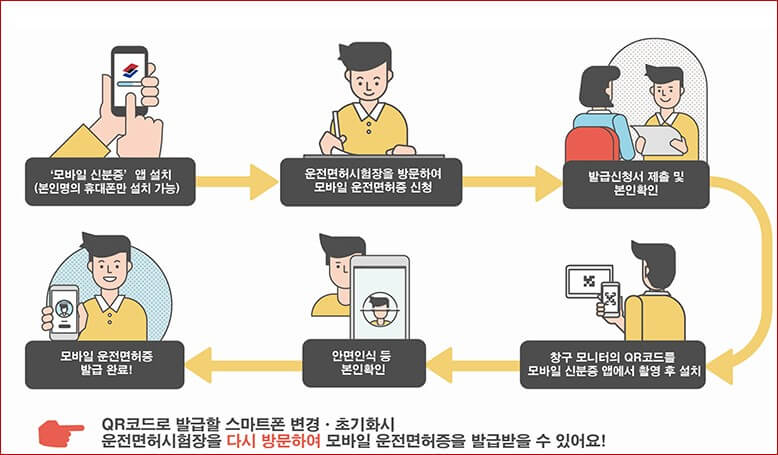 모바일 운전면허증 발급방법