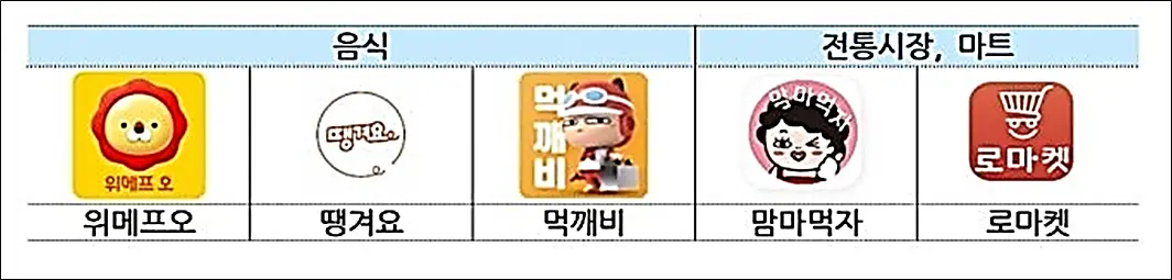 공공배달-제로배달-유니온