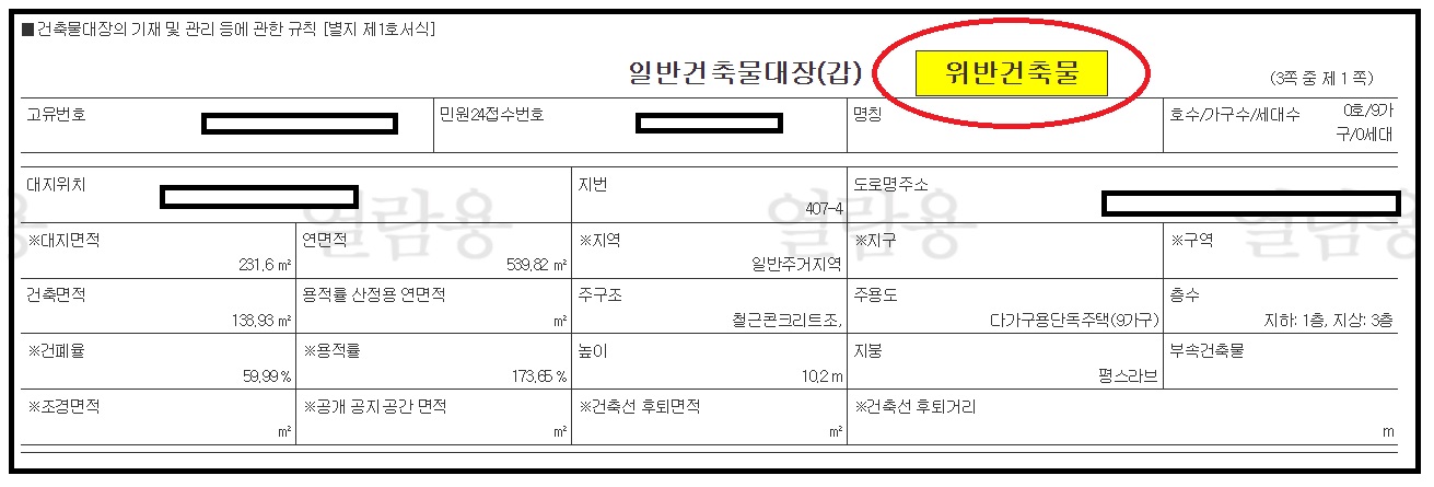전세계약 유의사항 제대로 알기(계약 전 후)