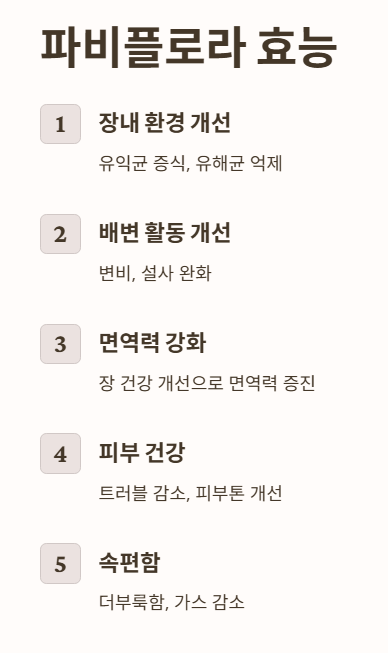 파비플로라 효능