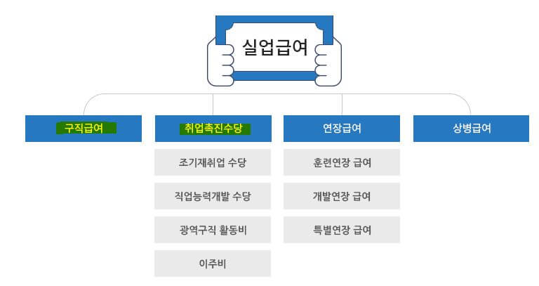 실업급여 조건