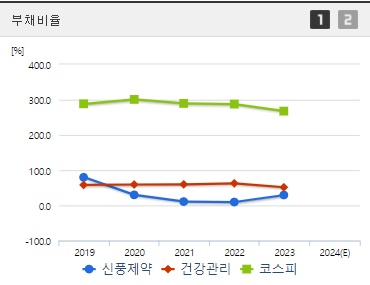 신풍제약 부채비율.jpg