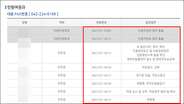 대전동구청-전화번호