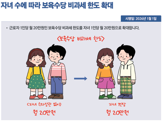 자녀 수에 따라 보육수당 비과세 한도 확대