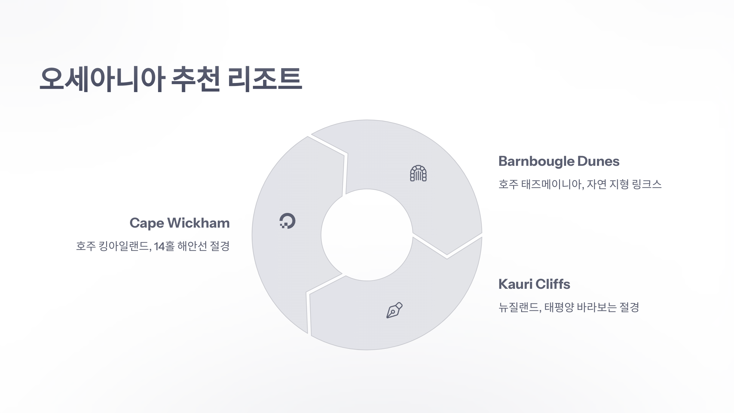 참조-세계-100대-골프리조트-5